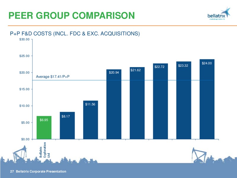 CORPORATE PRESENTATION – Bellatrix Exploration Ltd. – slide 27