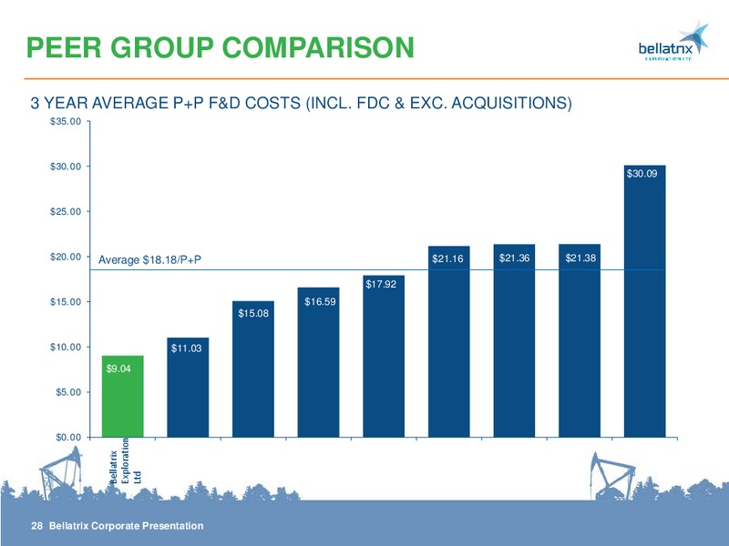 CORPORATE PRESENTATION – Bellatrix Exploration Ltd. – slide 28