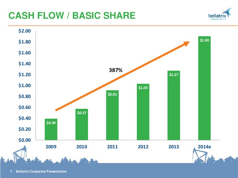 CORPORATE PRESENTATION – Bellatrix Exploration Ltd. – slide 7