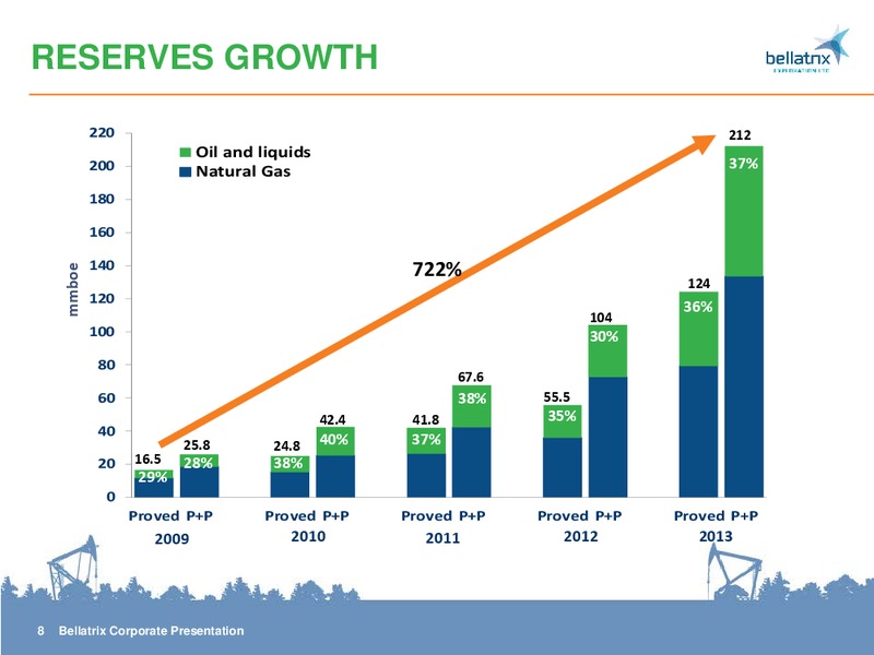 CORPORATE PRESENTATION – Bellatrix Exploration Ltd. – slide 8