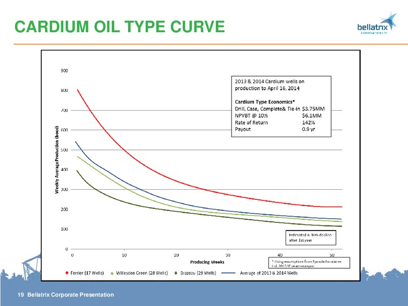 CORPORATE PRESENTATION – Bellatrix Exploration Ltd. – slide 19
