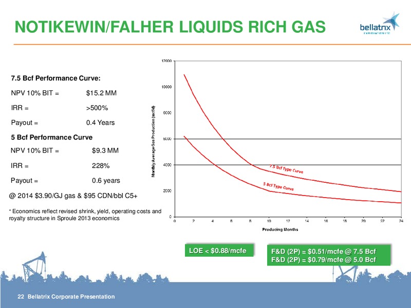 CORPORATE PRESENTATION – Bellatrix Exploration Ltd. – slide 22