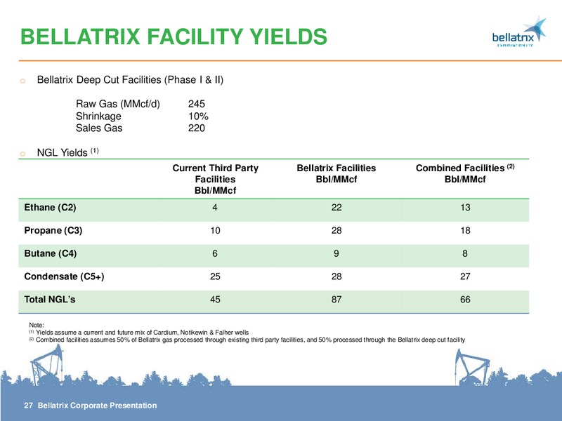 CORPORATE PRESENTATION – Bellatrix Exploration Ltd. – slide 27