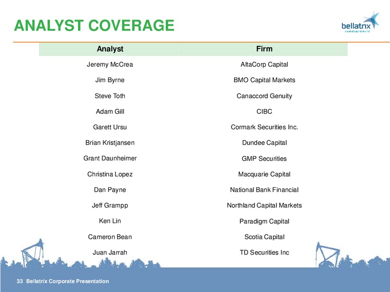 CORPORATE PRESENTATION – Bellatrix Exploration Ltd. – slide 33