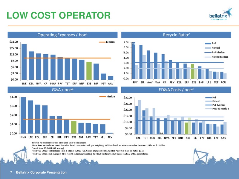 CORPORATE PRESENTATION – Bellatrix Exploration Ltd. – slide 6