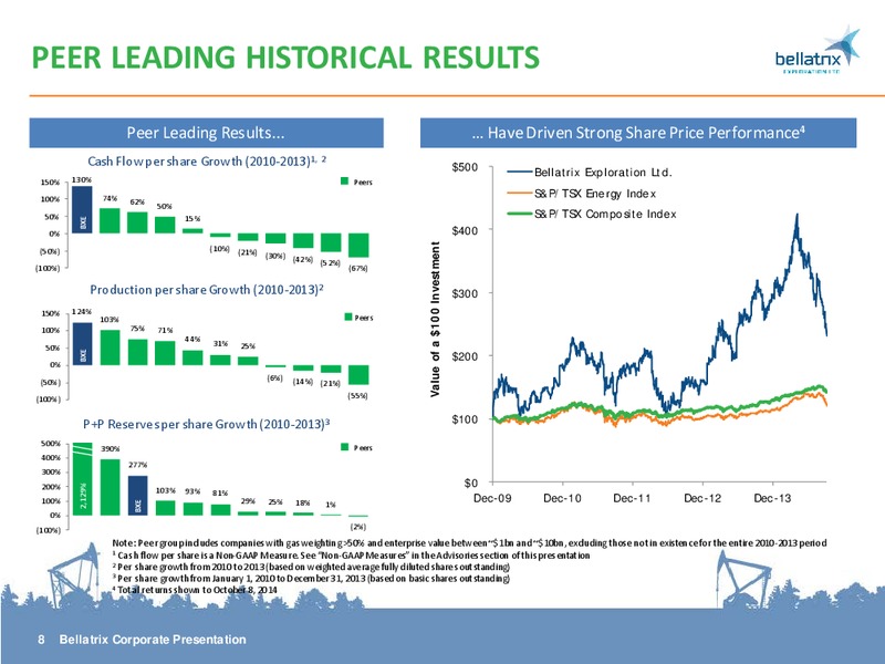 CORPORATE PRESENTATION – Bellatrix Exploration Ltd. – slide 7