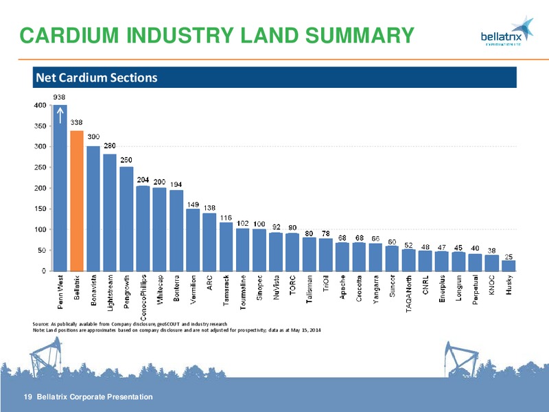 CORPORATE PRESENTATION – Bellatrix Exploration Ltd. – slide 18