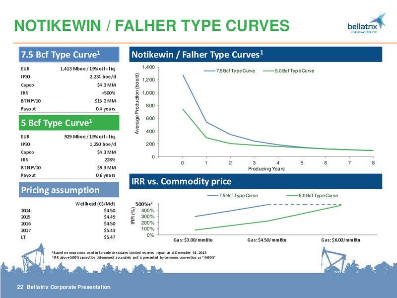 CORPORATE PRESENTATION – Bellatrix Exploration Ltd. – slide 21