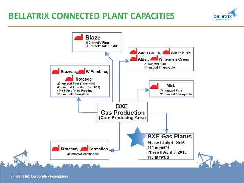 CORPORATE PRESENTATION – Bellatrix Exploration Ltd. – slide 36