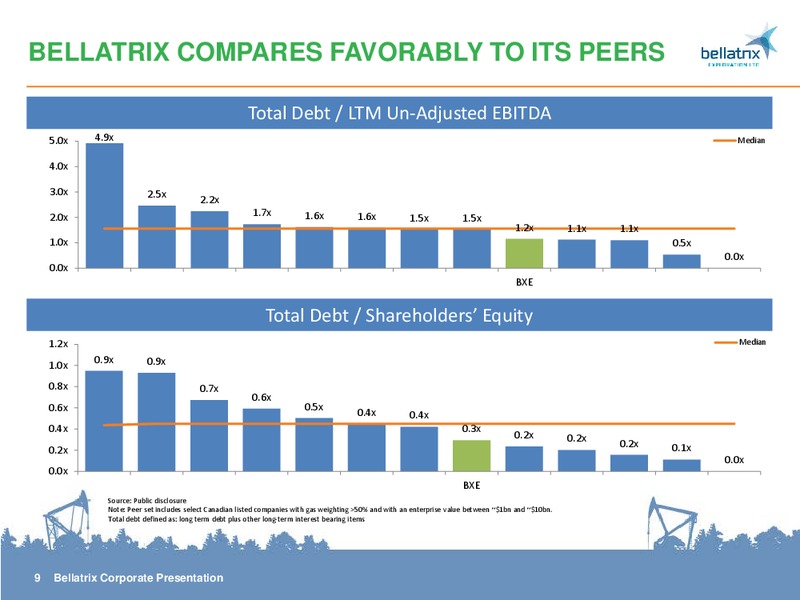 CORPORATE PRESENTATION – Bellatrix Exploration Ltd. – slide 8