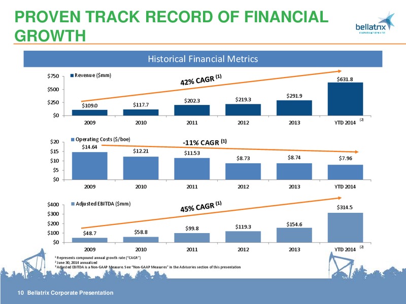 CORPORATE PRESENTATION – Bellatrix Exploration Ltd. – slide 9
