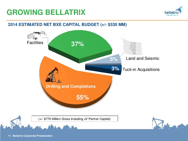 CORPORATE PRESENTATION – Bellatrix Exploration Ltd. – slide 10