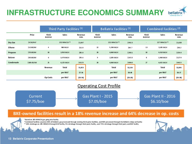 CORPORATE PRESENTATION – Bellatrix Exploration Ltd. – slide 12