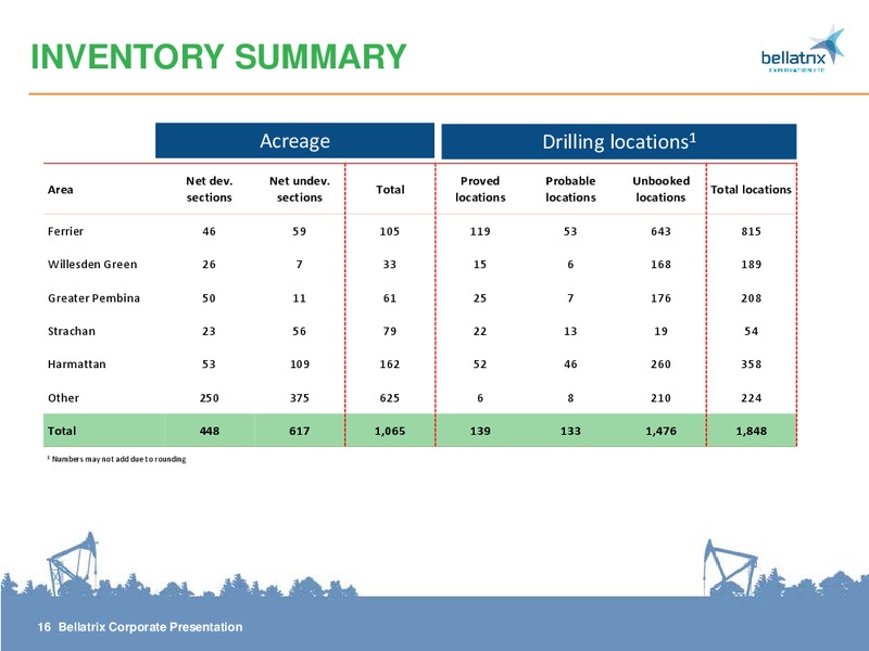 CORPORATE PRESENTATION – Bellatrix Exploration Ltd. – slide 15