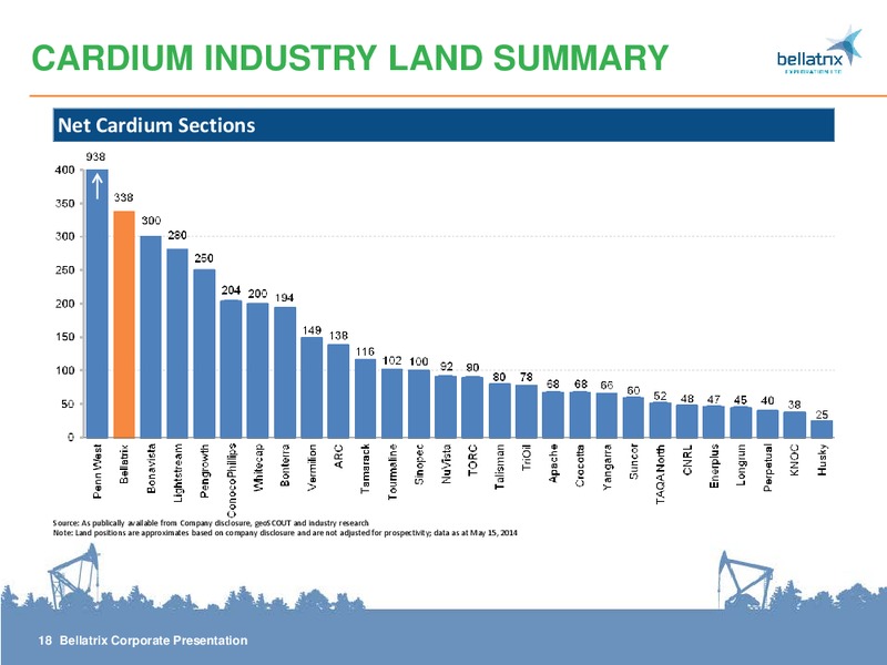 CORPORATE PRESENTATION – Bellatrix Exploration Ltd. – slide 17