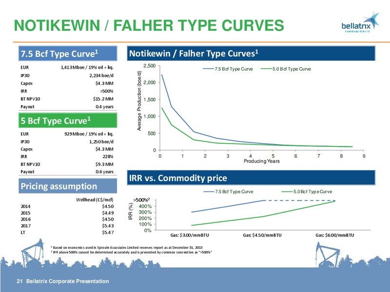 CORPORATE PRESENTATION – Bellatrix Exploration Ltd. – slide 20