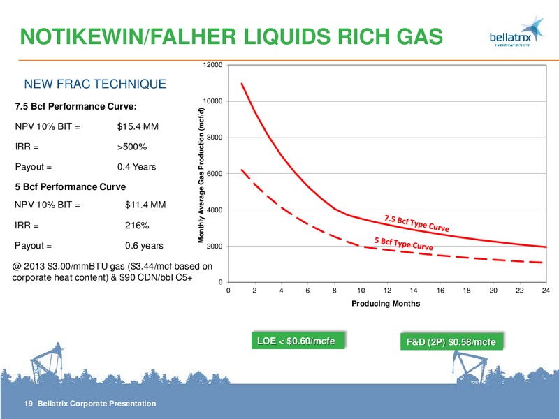 Corporate Presenation – Bellatrix Exploration Ltd. – slide 19