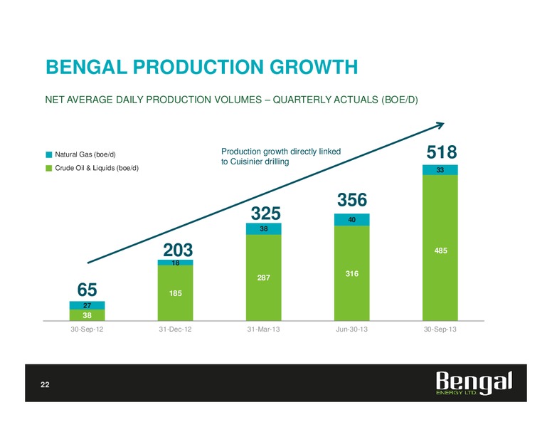 Investor Presentation – Bengal Energy Ltd – slide 22