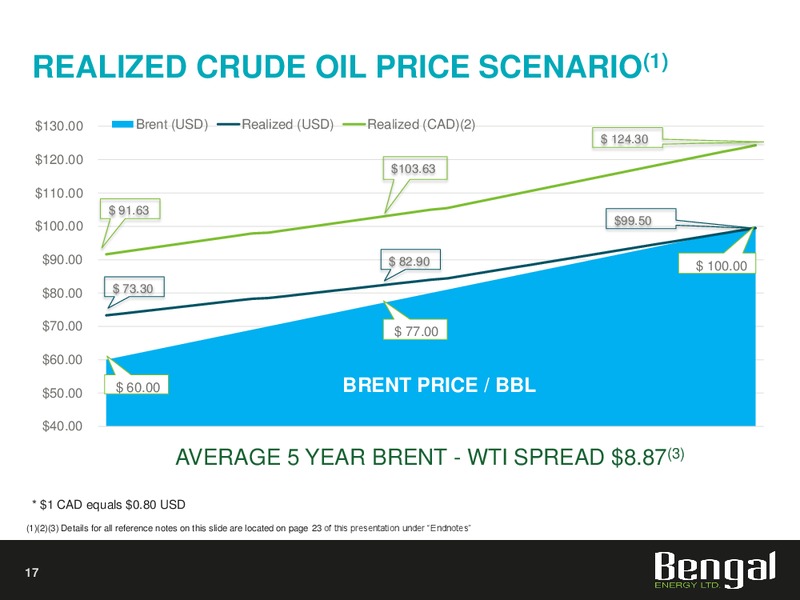 APRIL 2015 INVESTOR PRESENTATION – Bengal Energy Ltd – slide 15