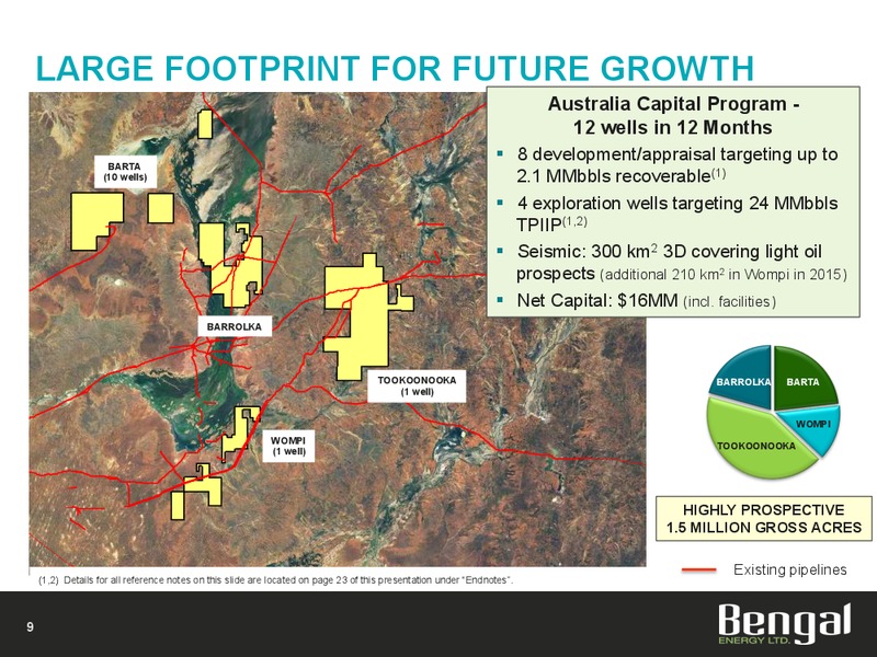 Investor Presentation – Bengal Energy Ltd – slide 8