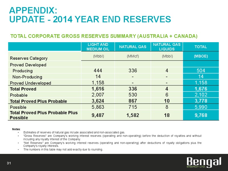 Investor Presentation – Bengal Energy Ltd – slide 26