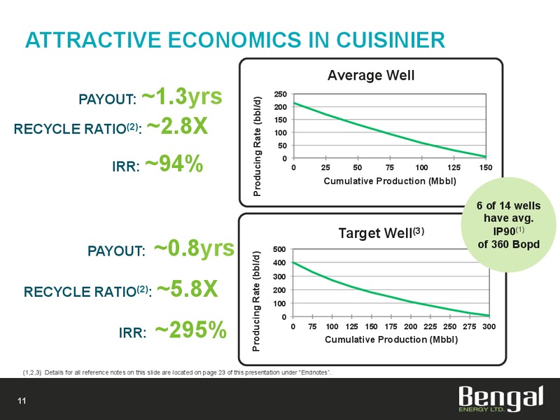 HIGH IMPACT INTERNATIONAL – Bengal Energy Ltd – slide 9