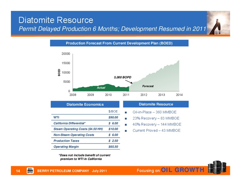 JULY 2011 COMPANY UPDATE – Berry Petroleum Company – slide 13