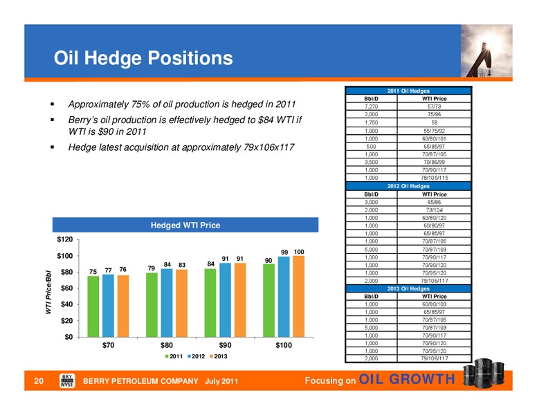 JULY 2011 COMPANY UPDATE – Berry Petroleum Company – slide 19