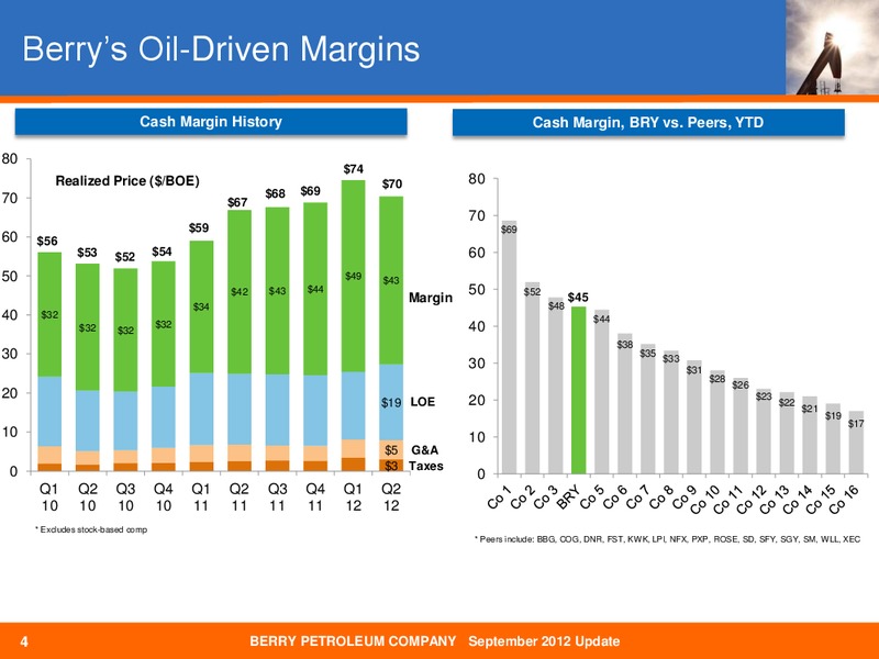 COMPANY UPDATE – Berry Petroleum Company – slide 3