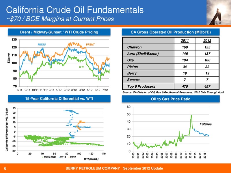 COMPANY UPDATE – Berry Petroleum Company – slide 5