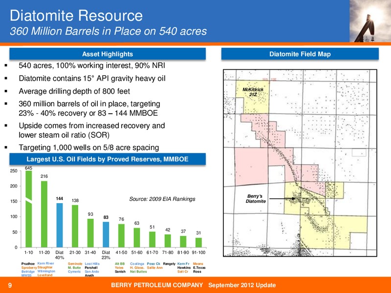 COMPANY UPDATE – Berry Petroleum Company – slide 8