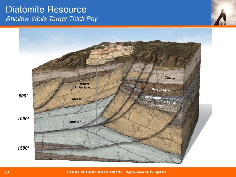 COMPANY UPDATE – Berry Petroleum Company – slide 9