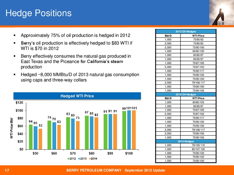 COMPANY UPDATE – Berry Petroleum Company – slide 16