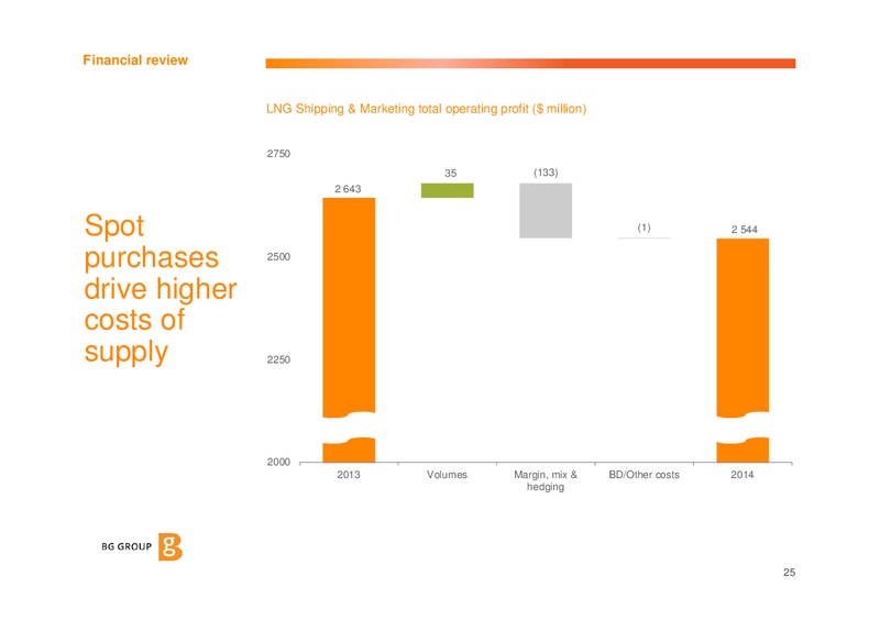 Investor Update – BG Group – slide 24