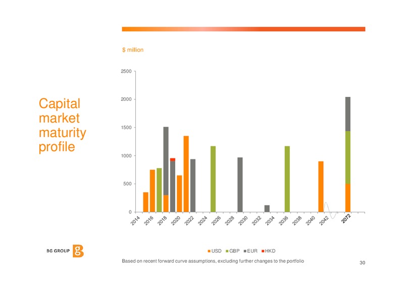 Investor Update – BG Group – slide 29