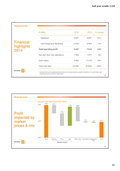 2014 Full Year Results – BG Group – slide 11