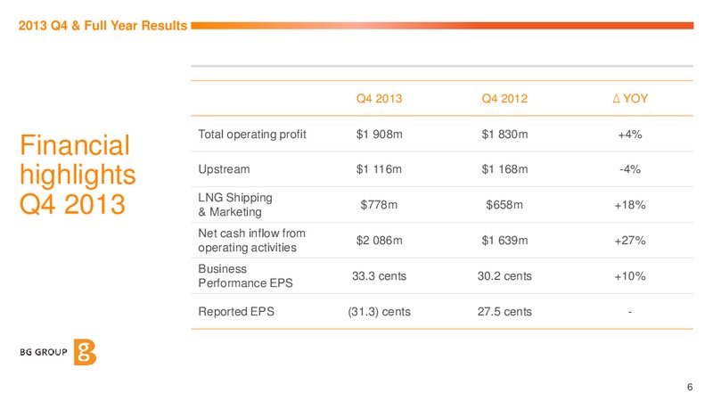 2013 Q4 & Full Year Results and 2014 Outlook – BG Group – slide 5