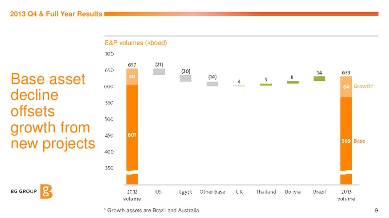 2013 Q4 & Full Year Results and 2014 Outlook – BG Group – slide 8