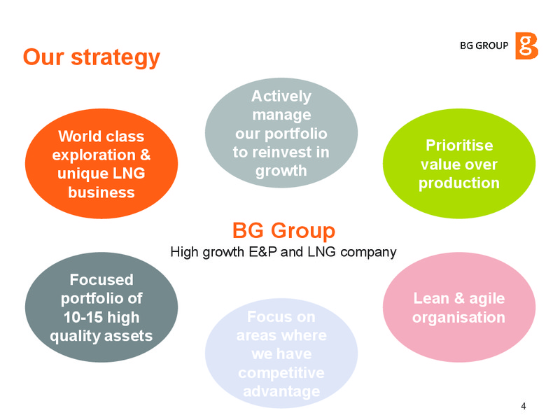 INVESTOR UPDATE – BG Group – slide 3