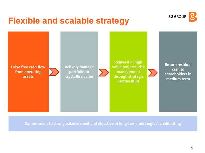INVESTOR UPDATE – BG Group – slide 4