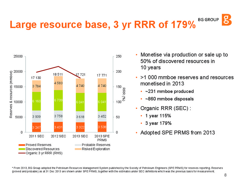 INVESTOR UPDATE – BG Group – slide 7
