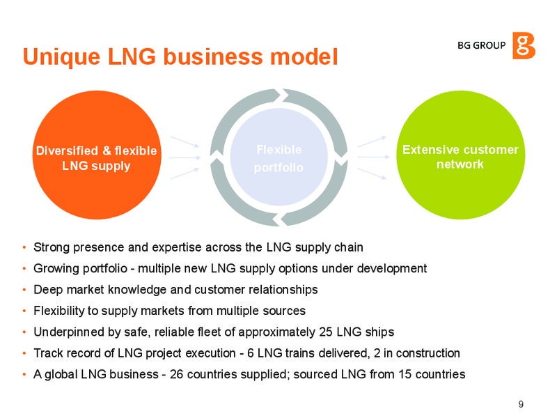 INVESTOR UPDATE – BG Group – slide 8