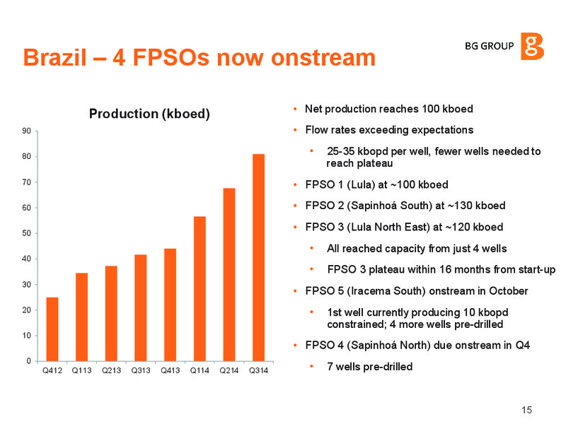 INVESTOR UPDATE – BG Group – slide 14