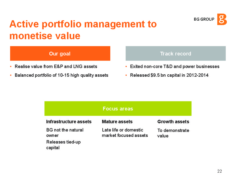 INVESTOR UPDATE – BG Group – slide 21