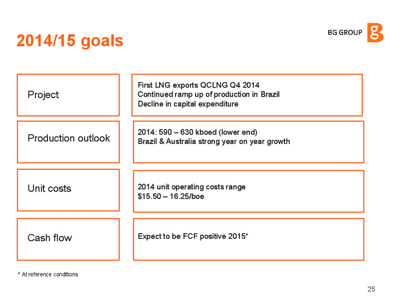 INVESTOR UPDATE – BG Group – slide 24