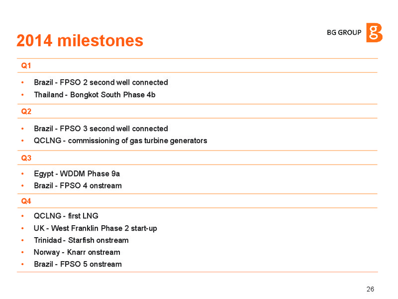 INVESTOR UPDATE – BG Group – slide 25