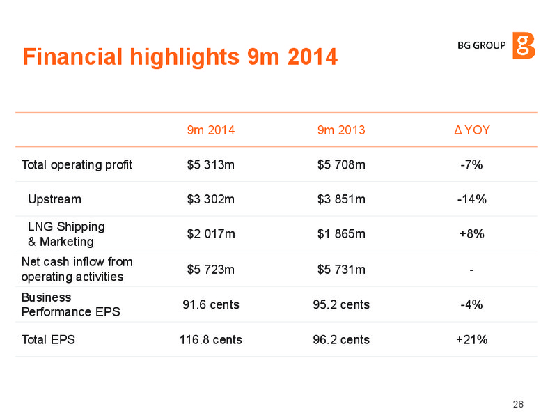 INVESTOR UPDATE – BG Group – slide 27