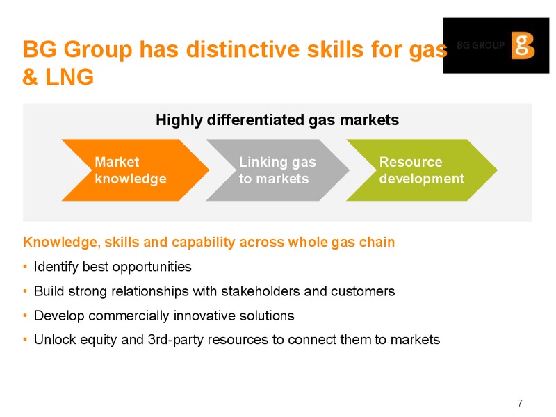20th Annual Africa Oil Week BG Group – BG Group – slide 6