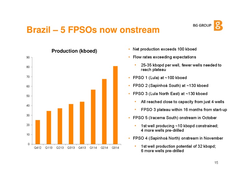BG Group Investor update December 2014 – BG Group – slide 14