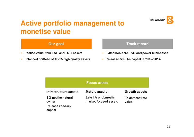 BG Group Investor update December 2014 – BG Group – slide 21